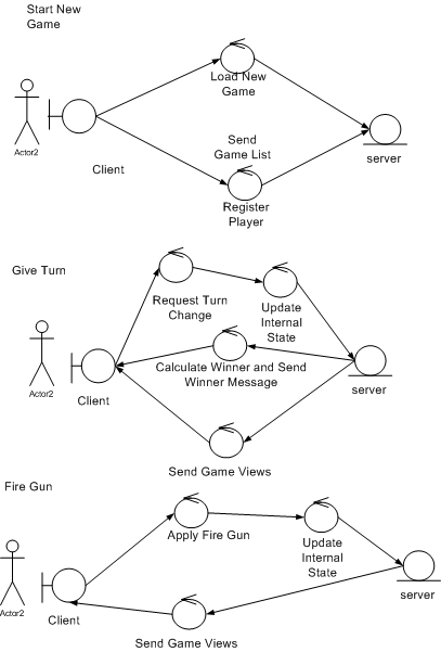 Battleships Robust Diagrams