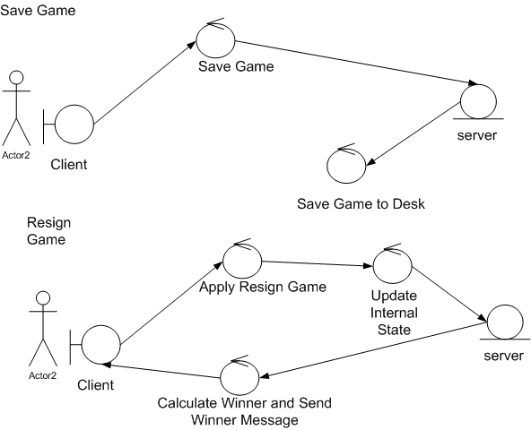 Battleships Robust Diagrams